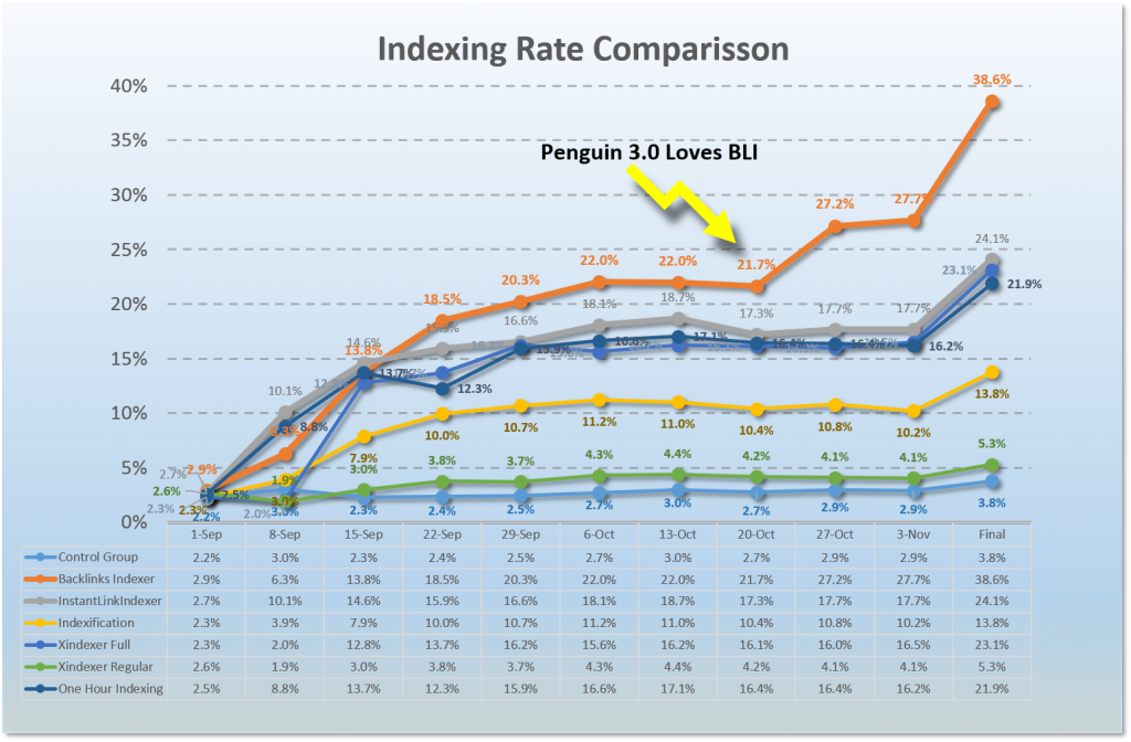 backlink indexer comparison (NEW)