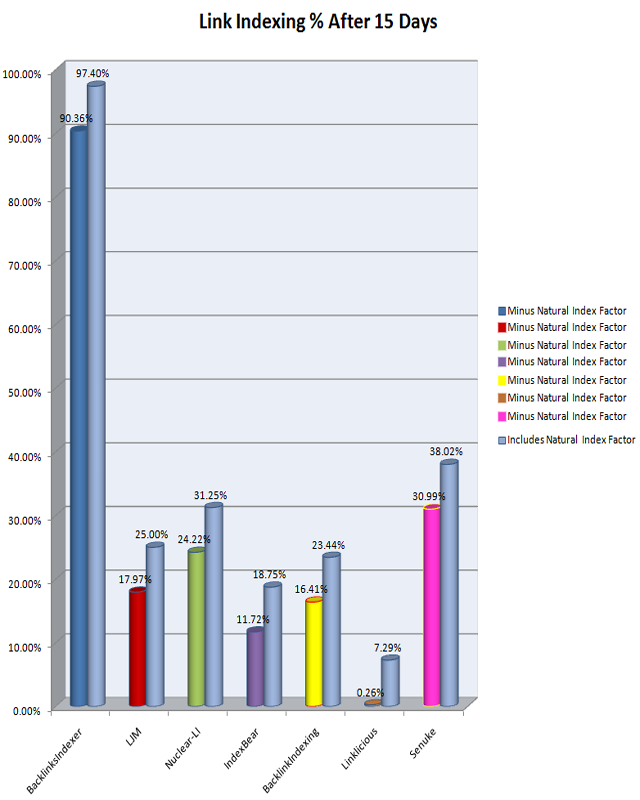 link indexer chart